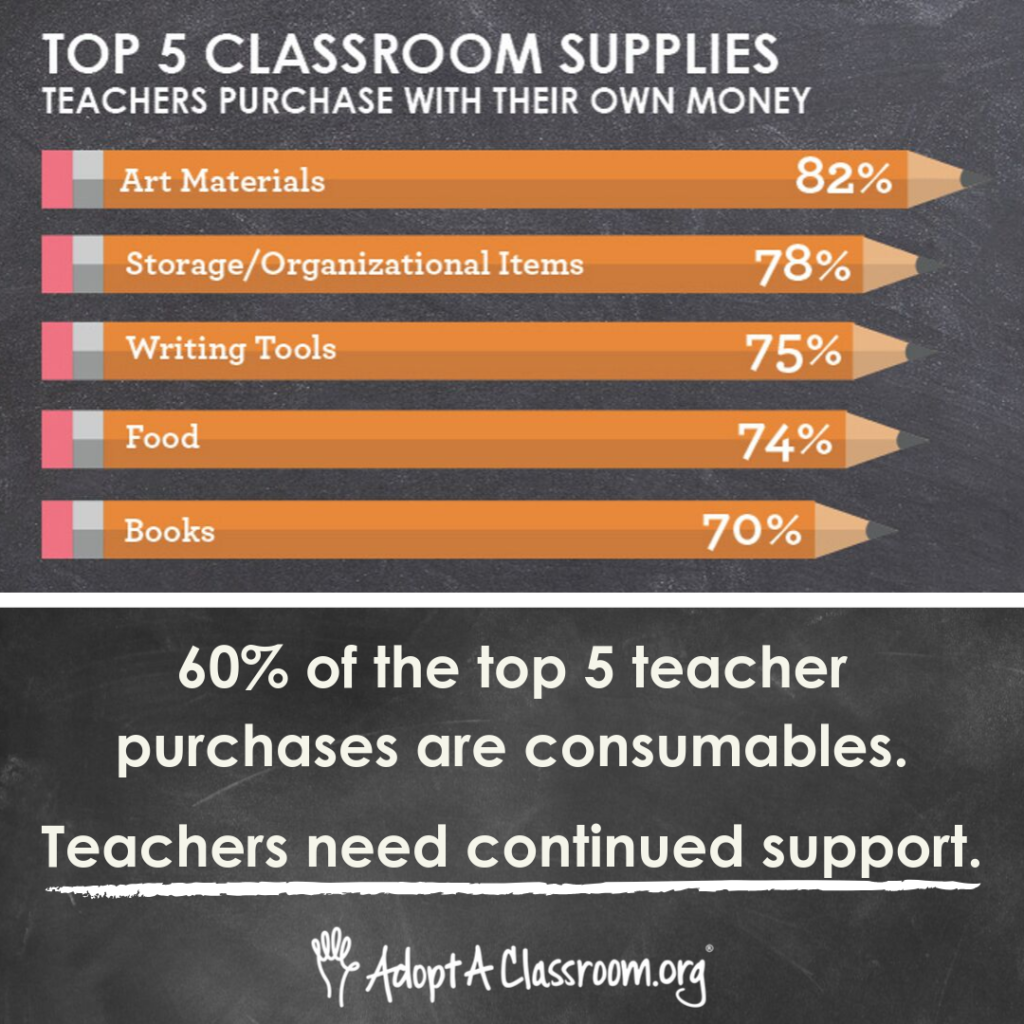 Teacher Supplies that Every Classroom Teacher Needs!