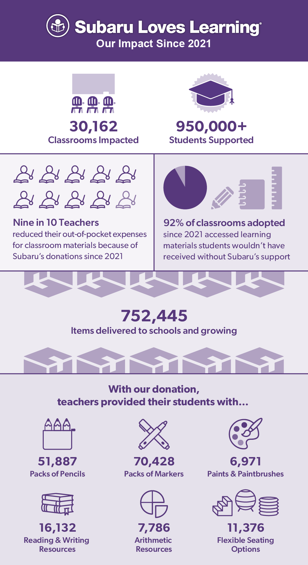 2025-SLL-Infographic-1000x1832