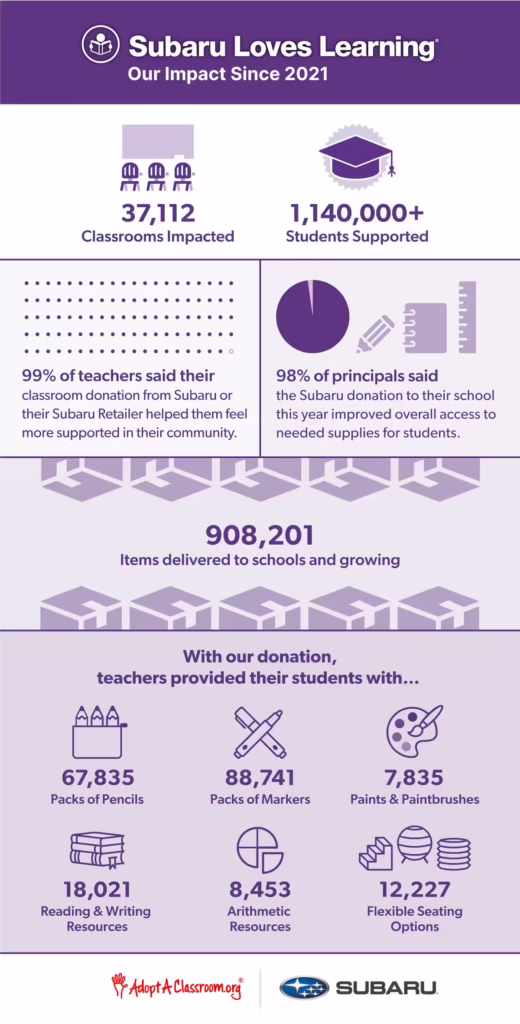 SOA-infographic-2026_FINAL-(1)